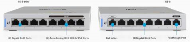 UniFi Switch US‑8‑60W - Ảnh 3