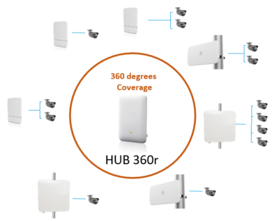 Cambium cnVision CCTV - Ảnh 7