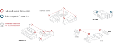 Cambium cnVision CCTV - Ảnh 6