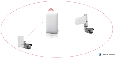 Cambium cnVision CCTV - Ảnh 5