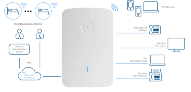 Cambium cnPilot E425 – Wifi Indoor - Ảnh 4